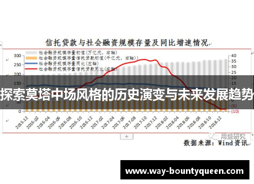 探索莫塔中场风格的历史演变与未来发展趋势