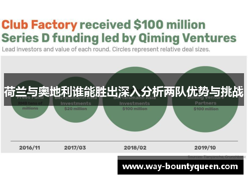 荷兰与奥地利谁能胜出深入分析两队优势与挑战 荷兰与奥地利谁能胜出深入分析两队优势与挑战
