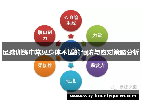 足球训练中常见身体不适的预防与应对策略分析 足球训练中常见身体不适的预防与应对策略分析
