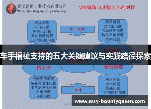 车手福祉支持的五大关键建议与实践路径探索