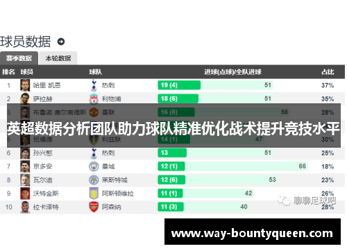 英超数据分析团队助力球队精准优化战术提升竞技水平 英超数据分析团队助力球队精准优化战术提升竞技水平
