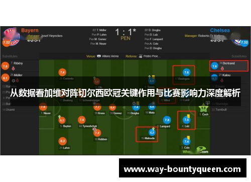 从数据看加维对阵切尔西欧冠关键作用与比赛影响力深度解析 从数据看加维对阵切尔西欧冠关键作用与比赛影响力深度解析