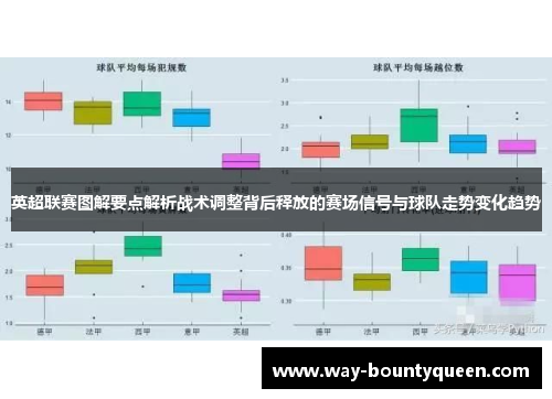 英超联赛图解要点解析战术调整背后释放的赛场信号与球队走势变化趋势 英超联赛图解要点解析战术调整背后释放的赛场信号与球队走势变化趋势