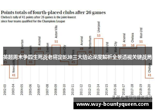 英超周末争四生死战老将定乾坤三大结论深度解析全景透视关键战局 英超周末争四生死战老将定乾坤三大结论深度解析全景透视关键战局
