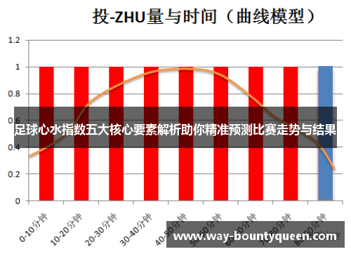 足球心水指数五大核心要素解析助你精准预测比赛走势与结果 足球心水指数五大核心要素解析助你精准预测比赛走势与结果